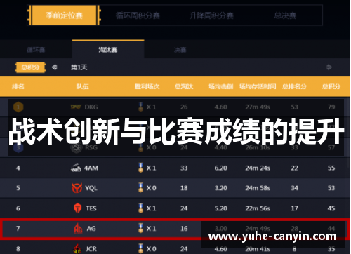 战术创新与比赛成绩的提升